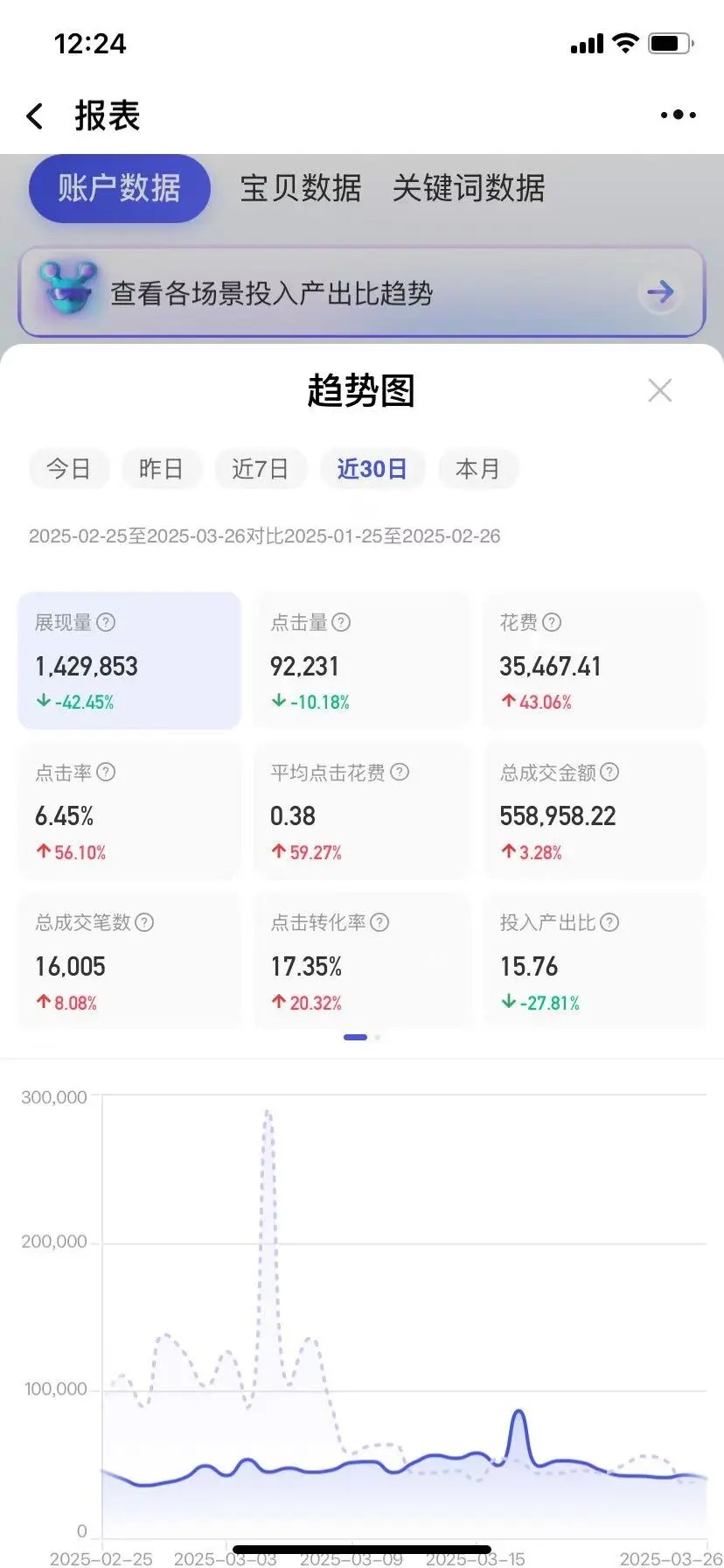 %title插图%num 惊呆了,标品直通车的尽头就是标准走天下