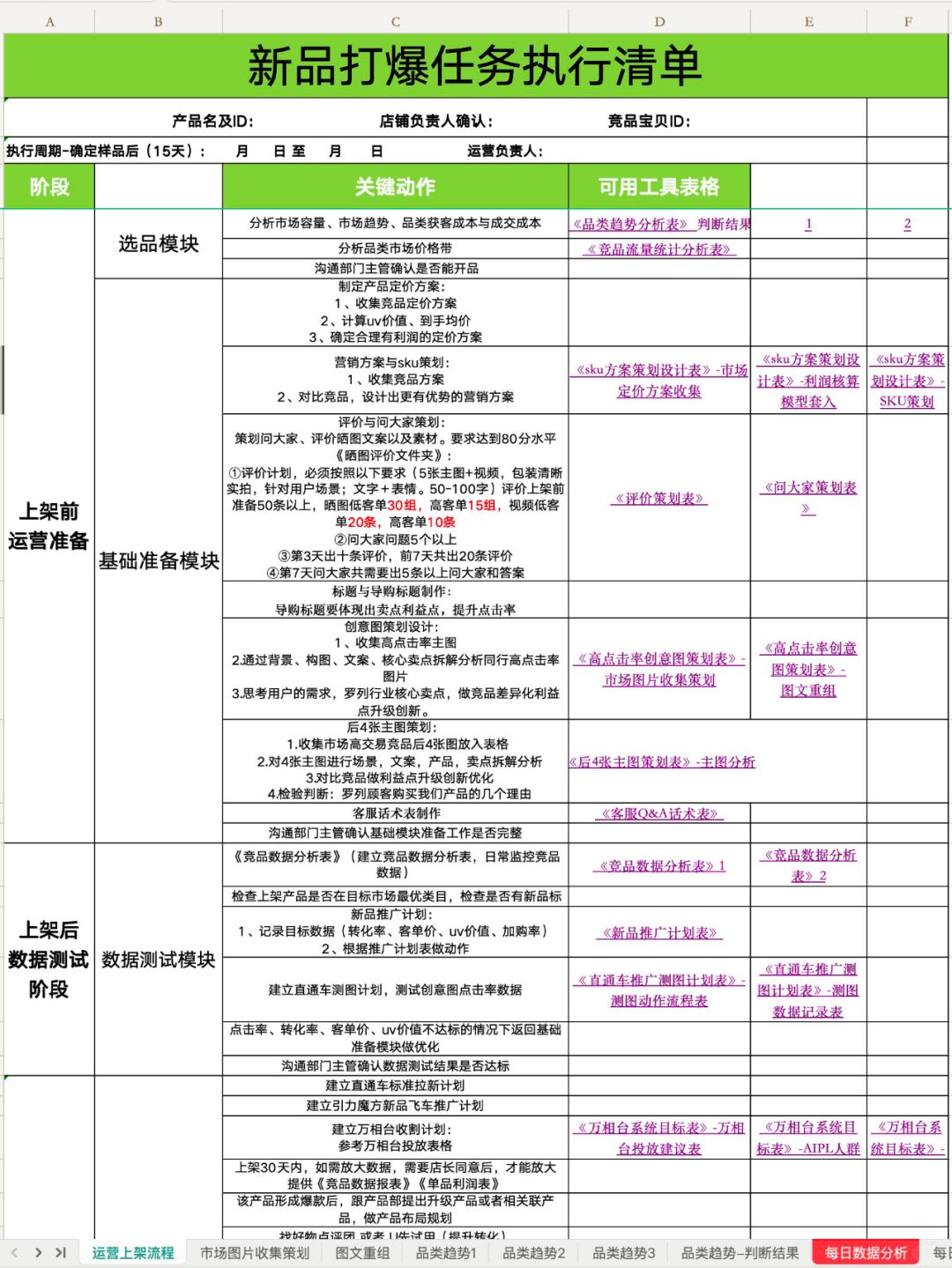 %title插图%num 电商新品打爆的任务执行清单(表格版分享)