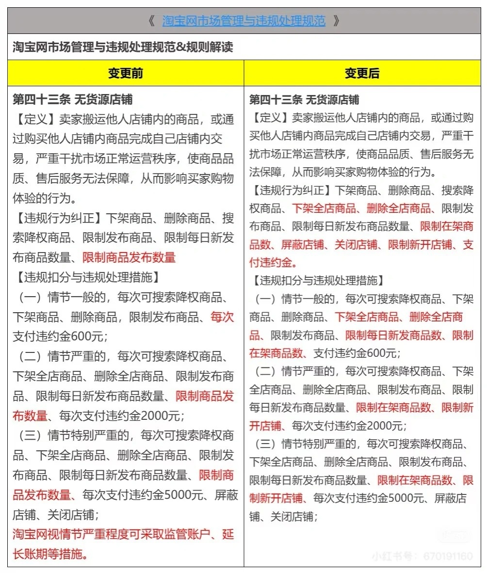 警惕！店群正在偷走你的免费流量！