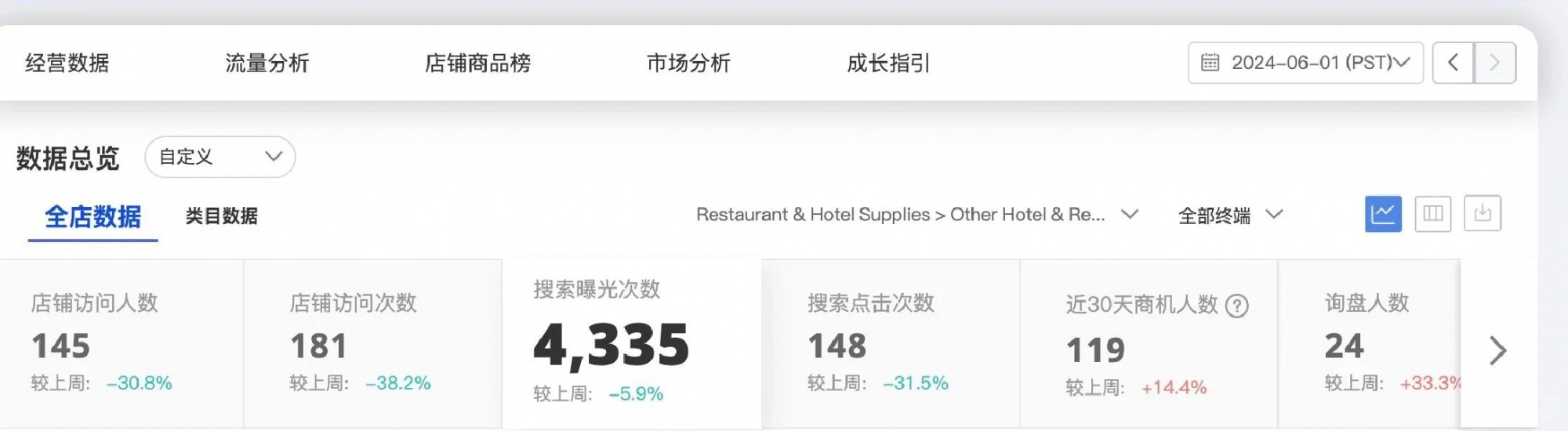 做平台还是不要太老实