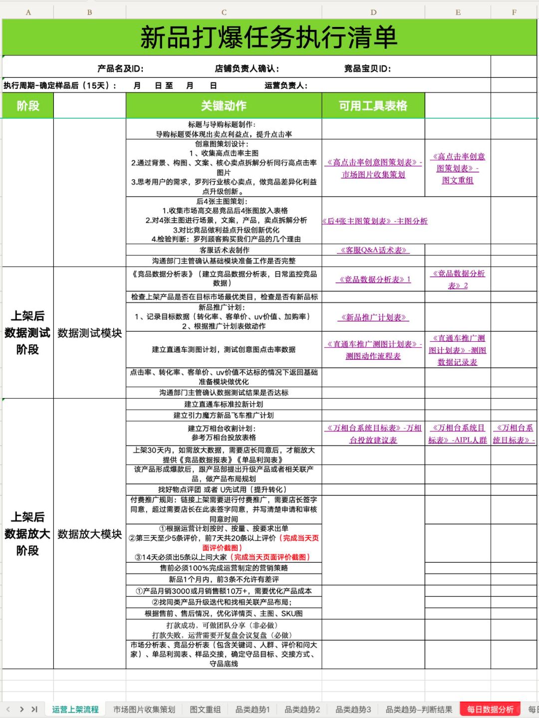 %title插图%num 电商新品打爆的任务执行清单(表格版分享)