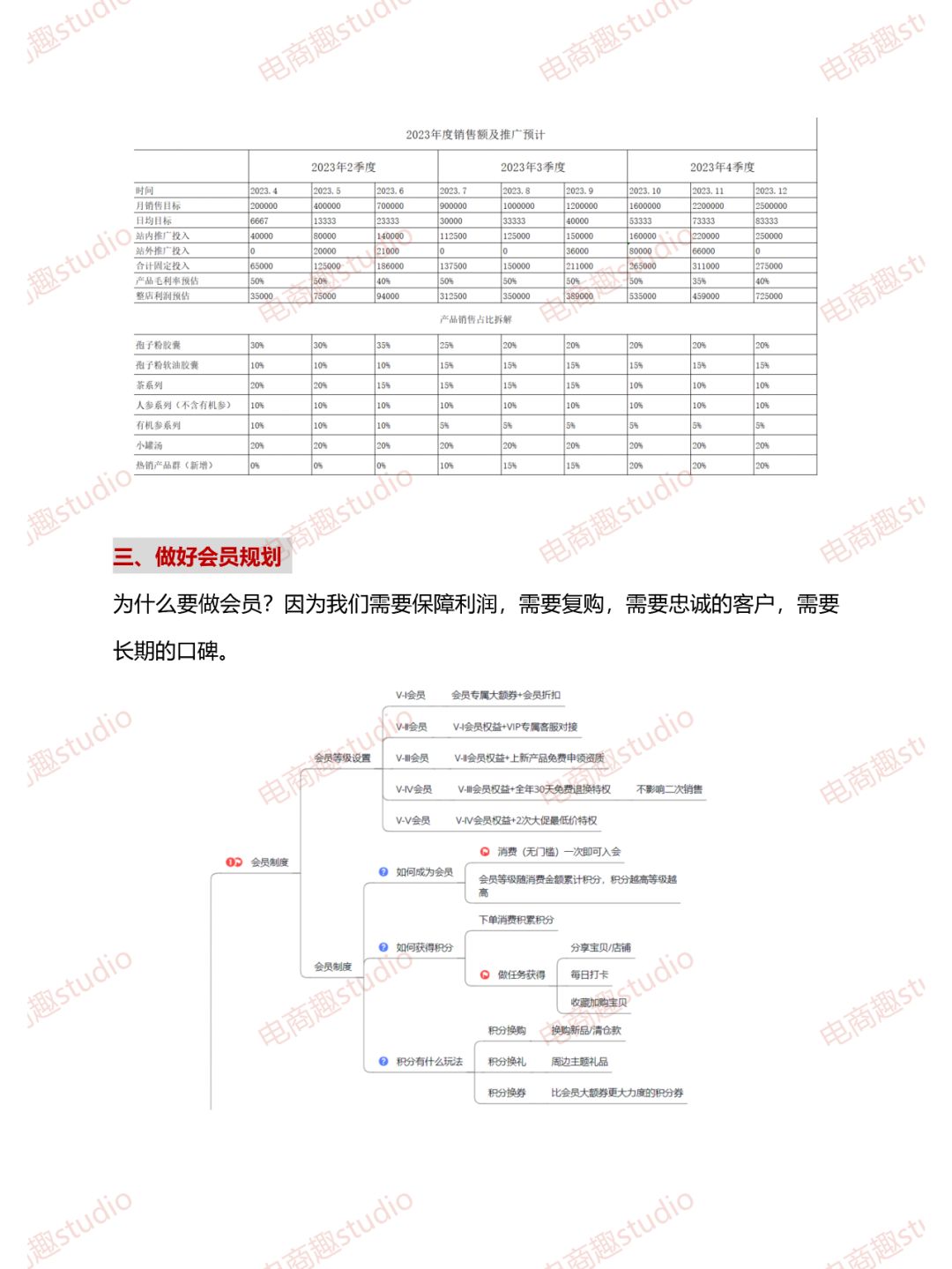 2024淘宝如何起店？含方案（适合新手）！