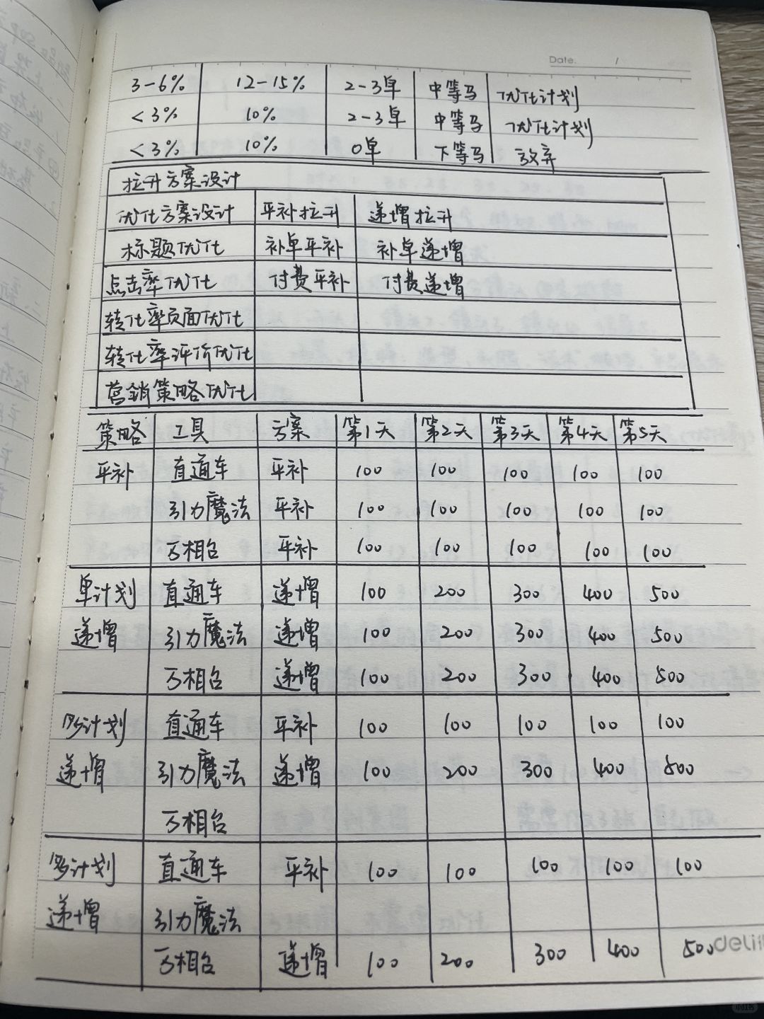 新来的运营主管打爆款太恐怖