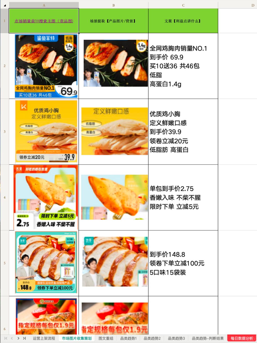 %title插图%num 电商新品打爆的任务执行清单(表格版分享)