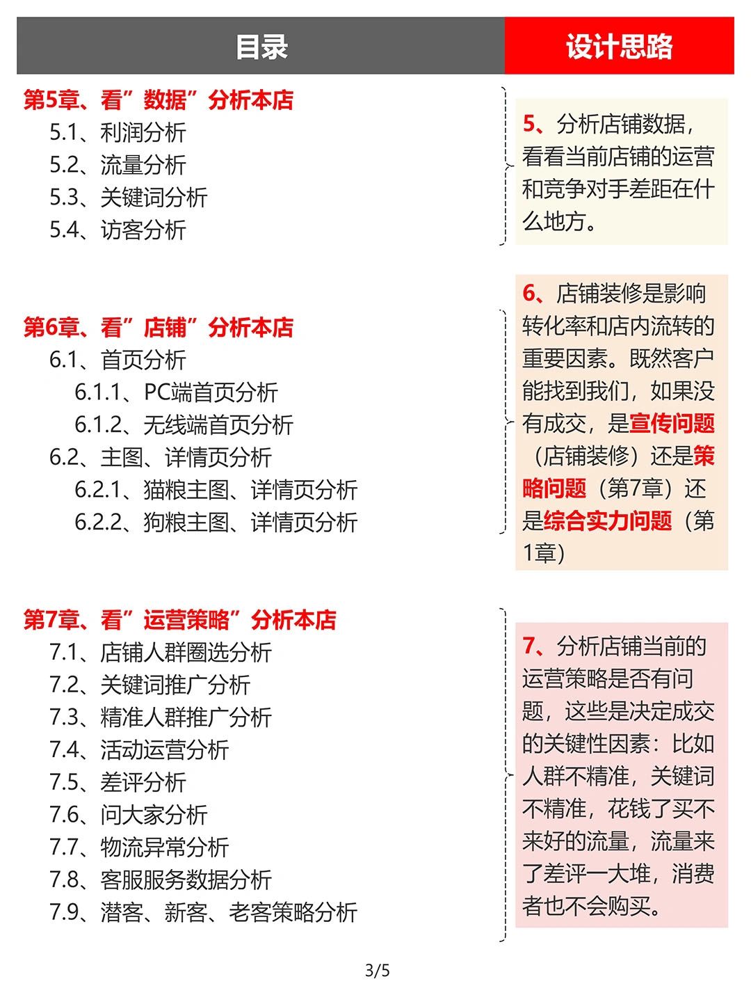 宠物食品类目天猫旗舰店真实运营方案