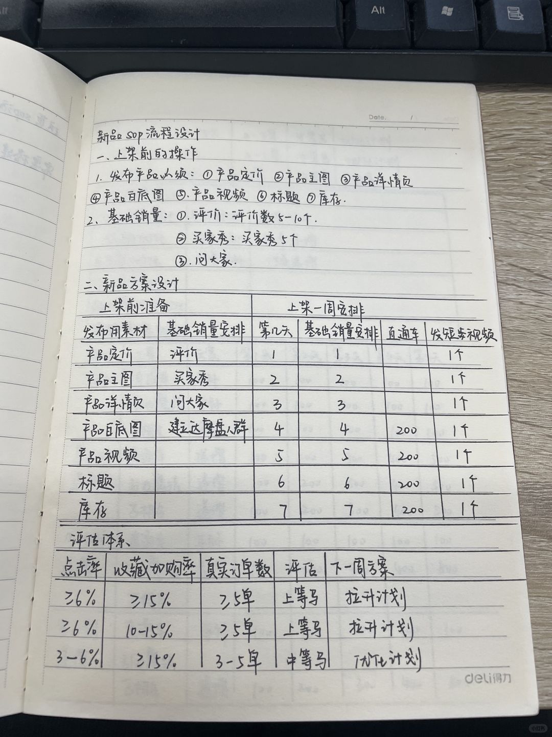 新来的运营主管打爆款太恐怖