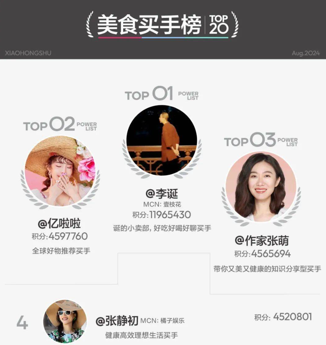 %title插图%num 赶在618的前夕,淘宝跟小红书“联姻”了