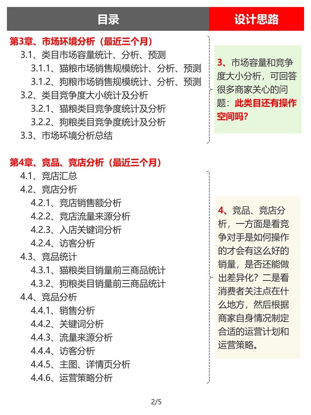 宠物食品类目天猫旗舰店真实运营方案