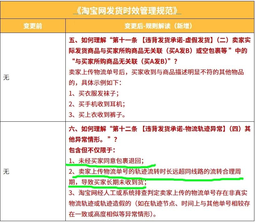 各位淘宝卖家注意啦！