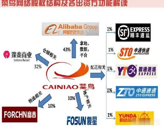 阿里巴巴的体量到底有多大？