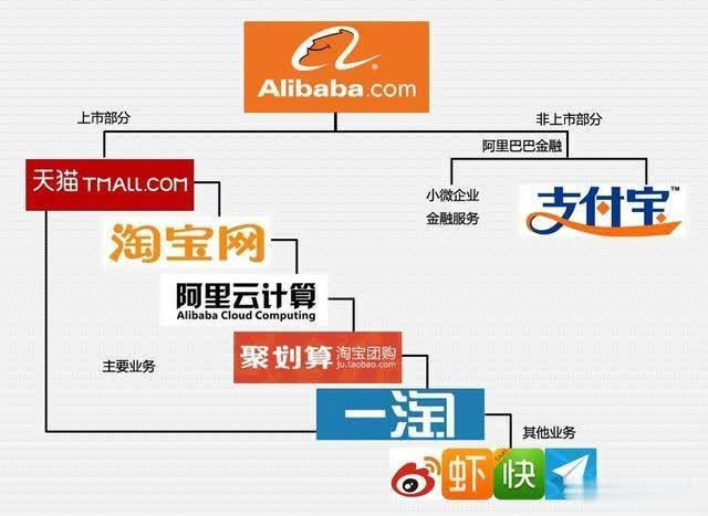 阿里巴巴的体量到底有多大？