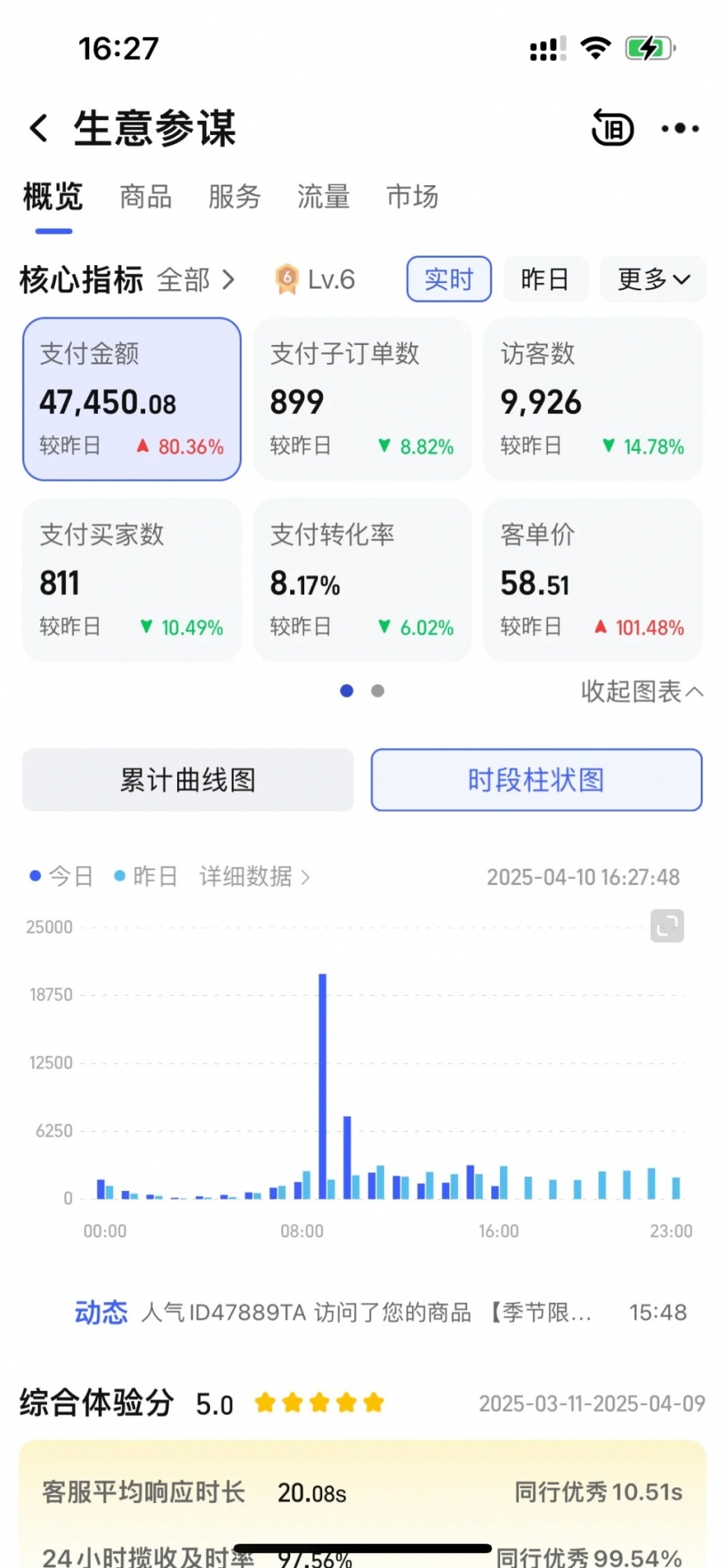 原来是4月淘宝出了新玩法