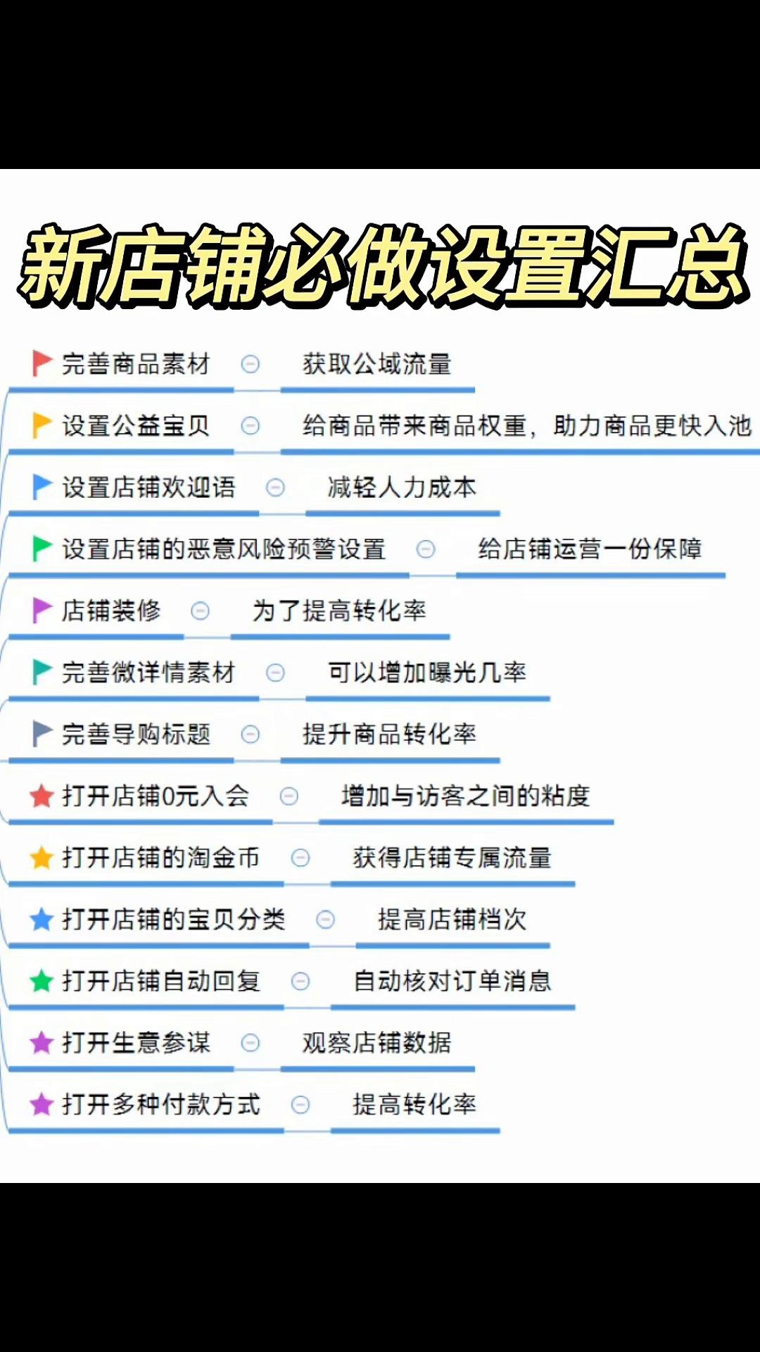 新店铺必做设置汇总。