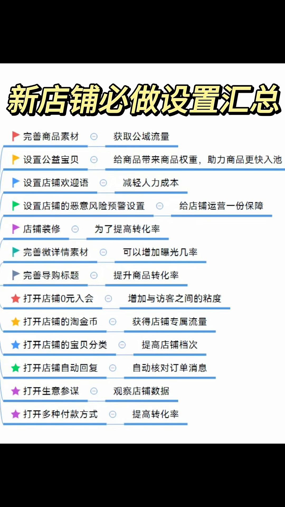 新店铺必做设置汇总。