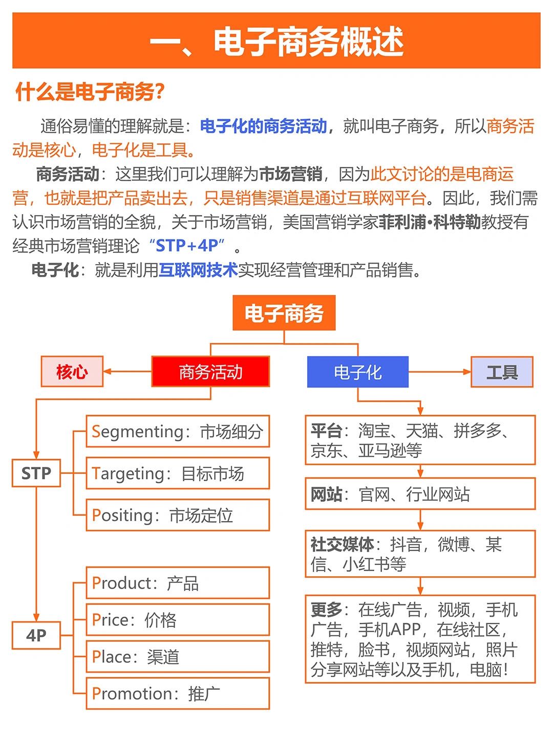 终于有人把淘宝天猫运营讲清楚了