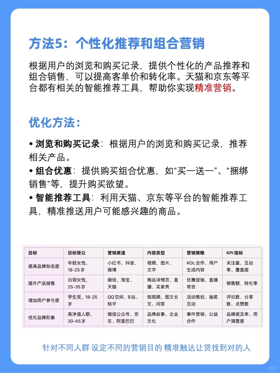 %title插图%num 6个方法教你提升转化率