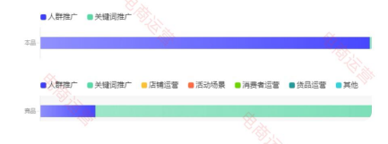 淘宝一键查看同行关键词数据，抢光竞品流量