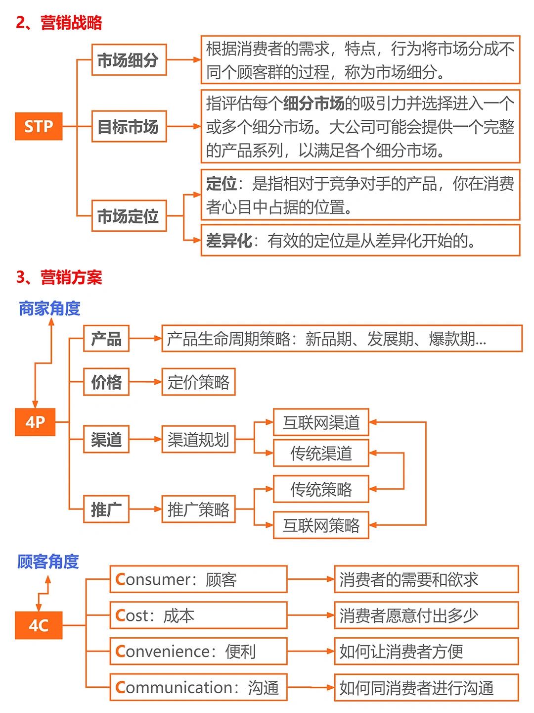 终于有人把淘宝天猫运营讲清楚了