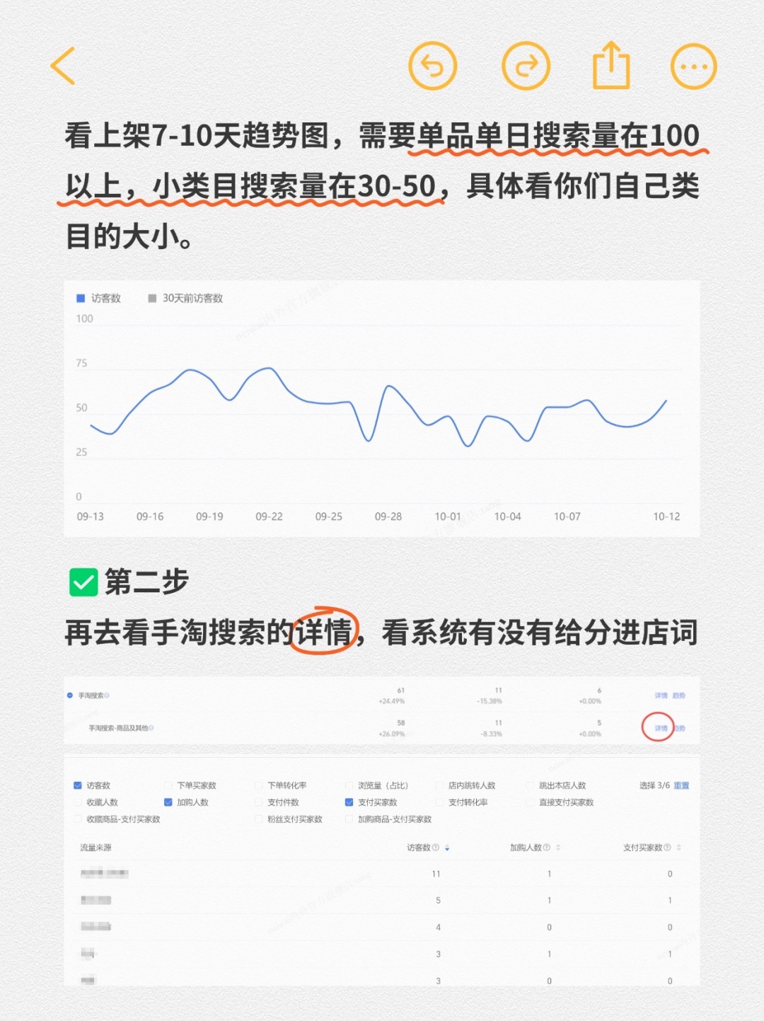 快来看看你的商品到底有没有入池？