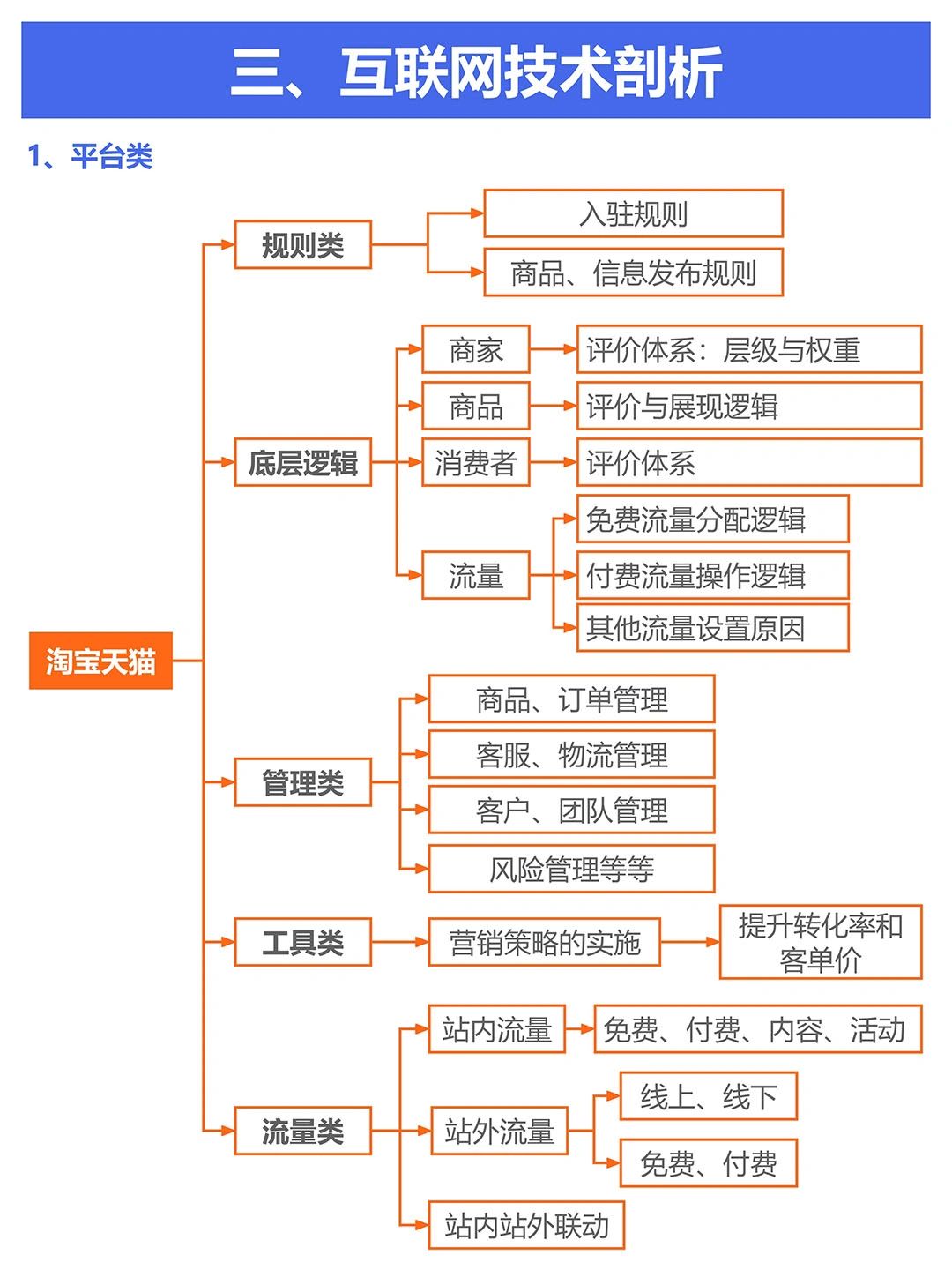 终于有人把淘宝天猫运营讲清楚了
