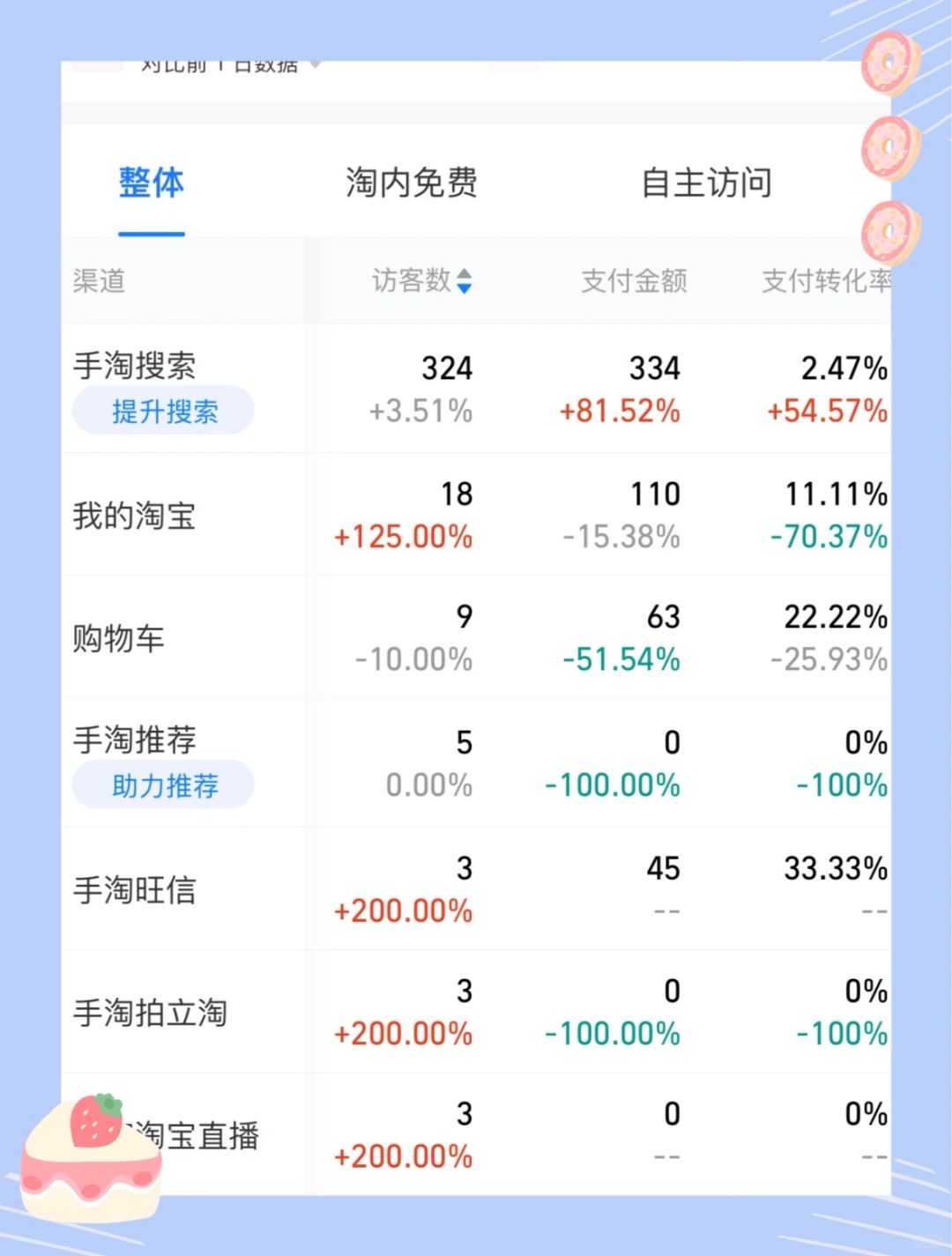 新手开淘宝｜❗️❗️店铺流量哪里来？