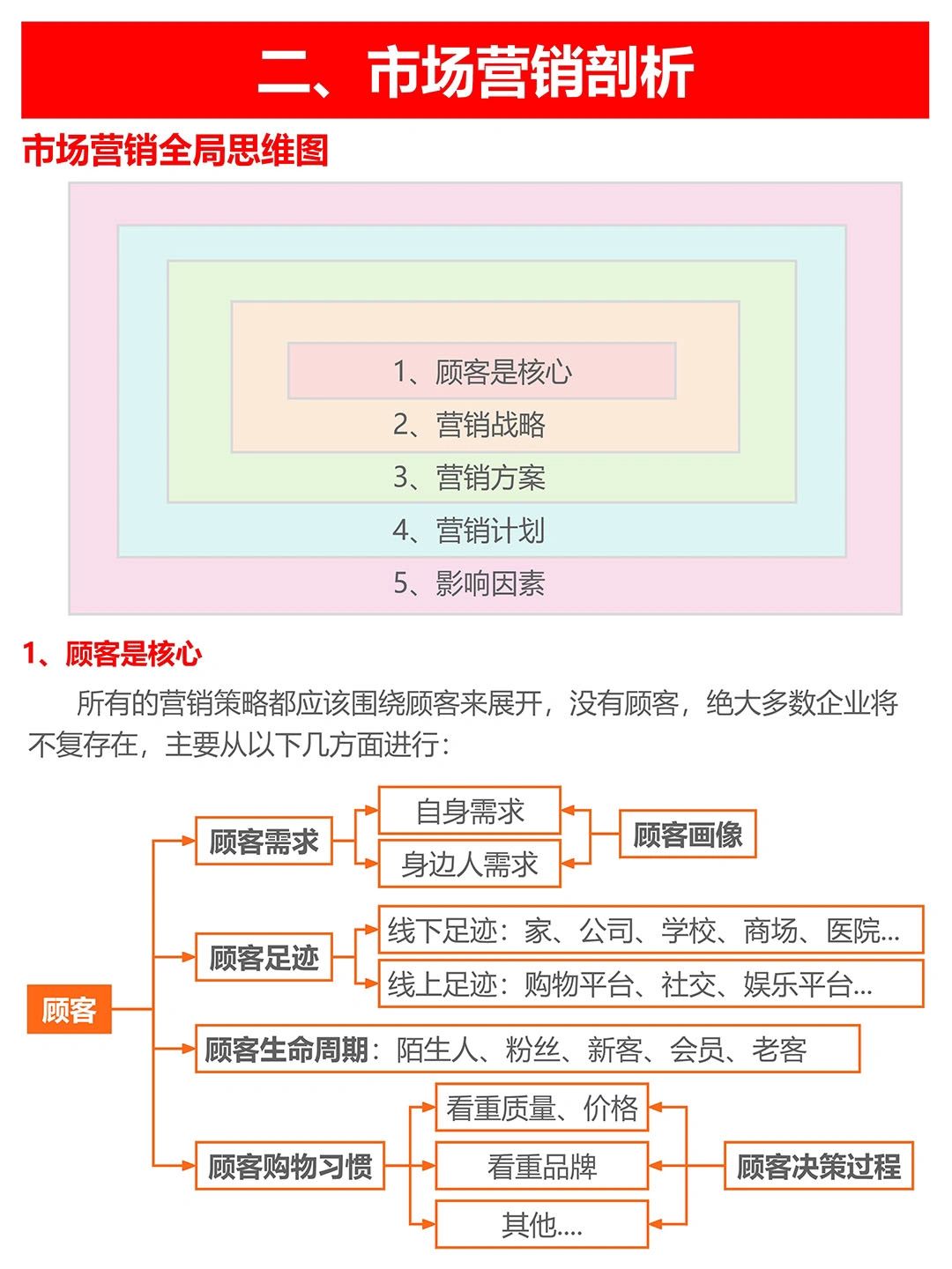 终于有人把淘宝天猫运营讲清楚了