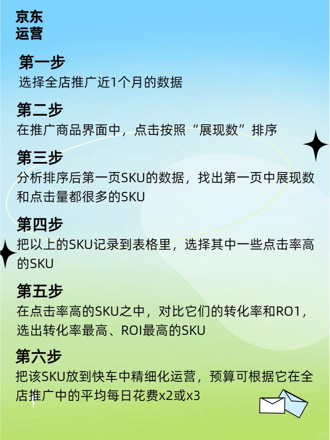 如何通过全店推广为快车选款