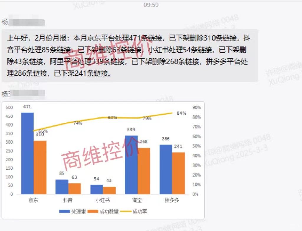 %title插图%num 淘宝、拼多多、闲鱼、京东控价(实操步骤)