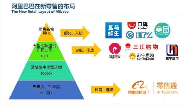 阿里巴巴的体量到底有多大？