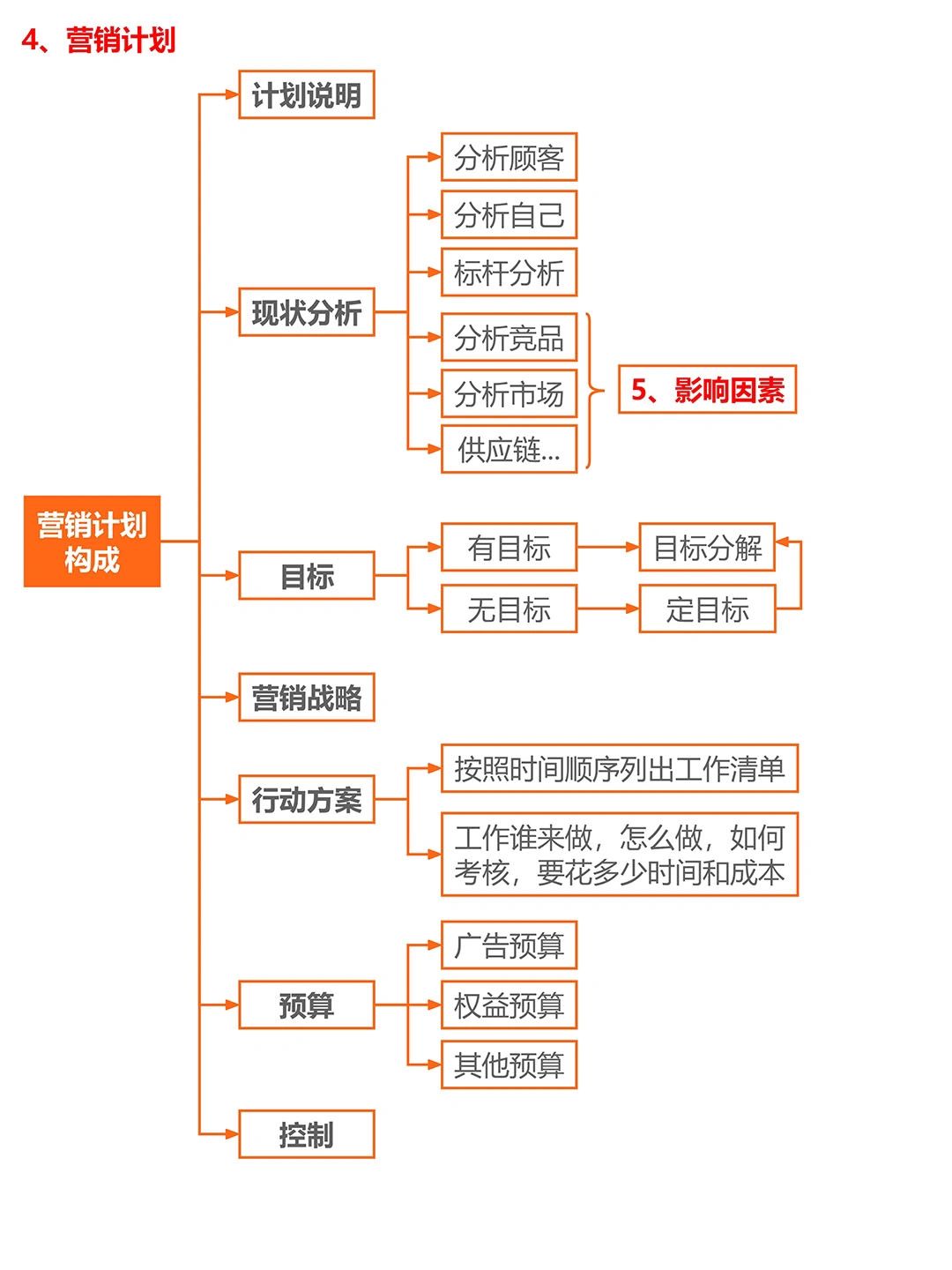 终于有人把淘宝天猫运营讲清楚了