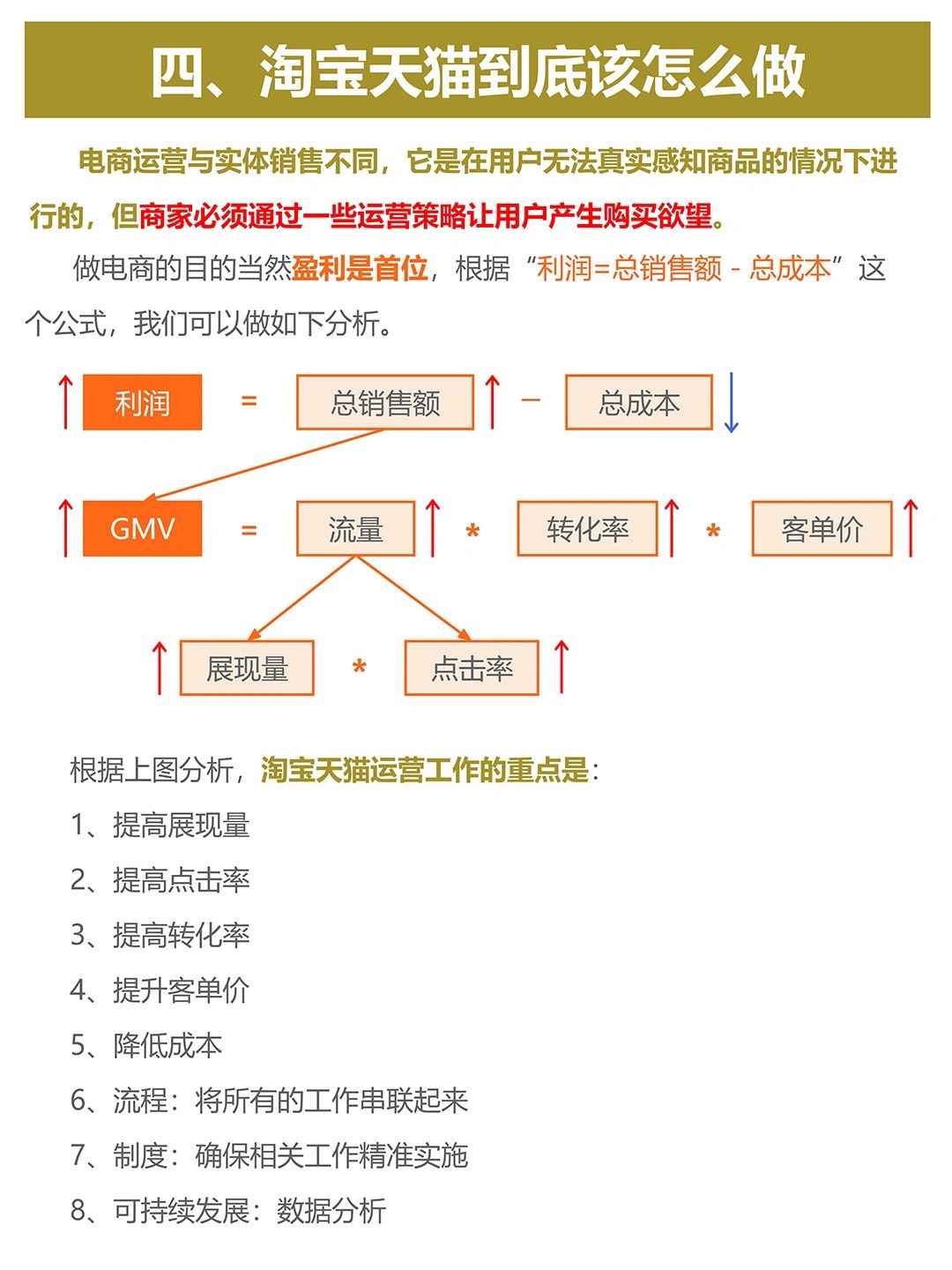 终于有人把淘宝天猫运营讲清楚了