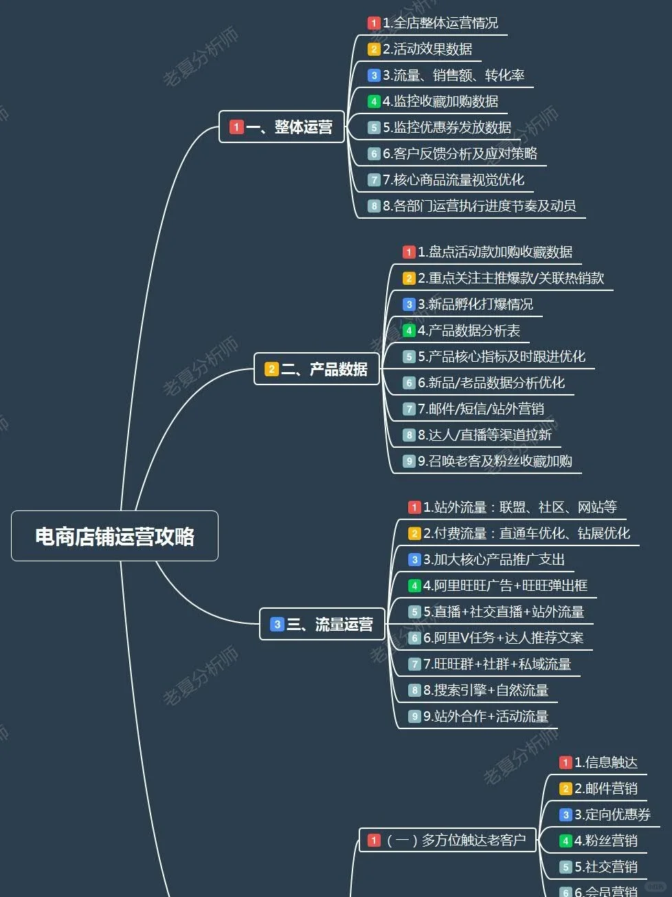 %title插图%num 电商店铺运营攻略