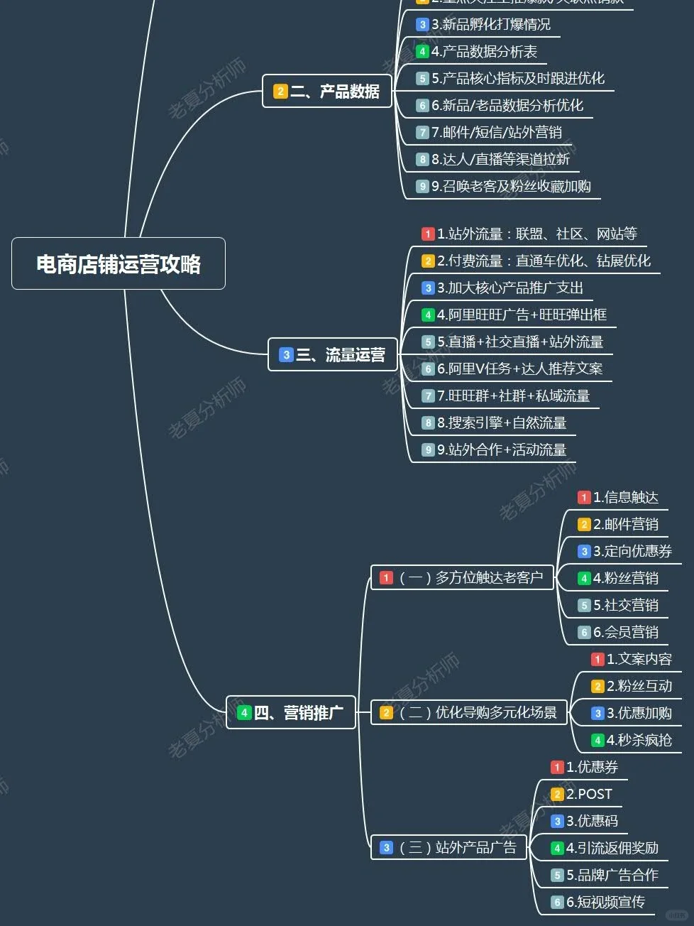 %title插图%num 电商店铺运营攻略