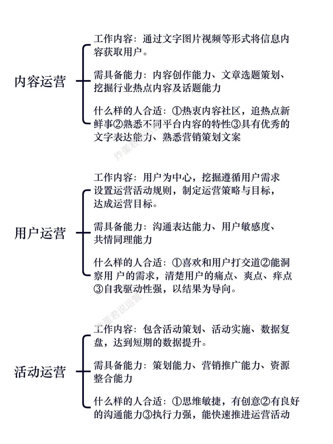 %title插图%num 想转行?7大热门运营岗位一文搞懂!