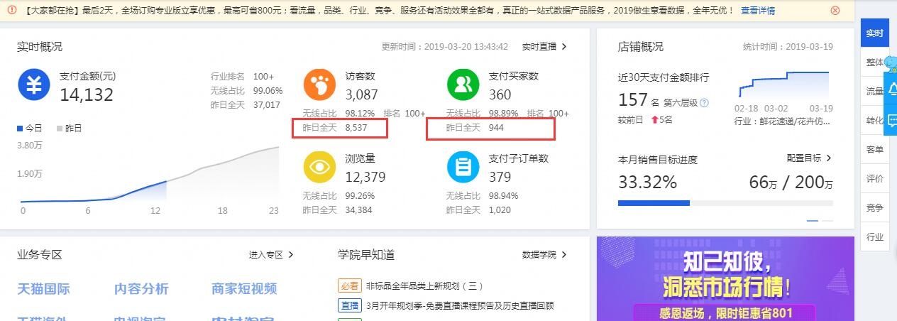 %title插图%num 新品如何提升流量