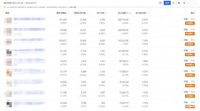 %title插图%num 全链路解析如何打造一家日发1000单的店铺,中小卖家也能实现逆袭