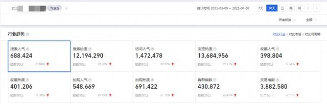 %title插图%num 全链路解析如何打造一家日发1000单的店铺,中小卖家也能实现逆袭