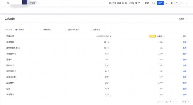 %title插图%num 全链路解析如何打造一家日发1000单的店铺,中小卖家也能实现逆袭