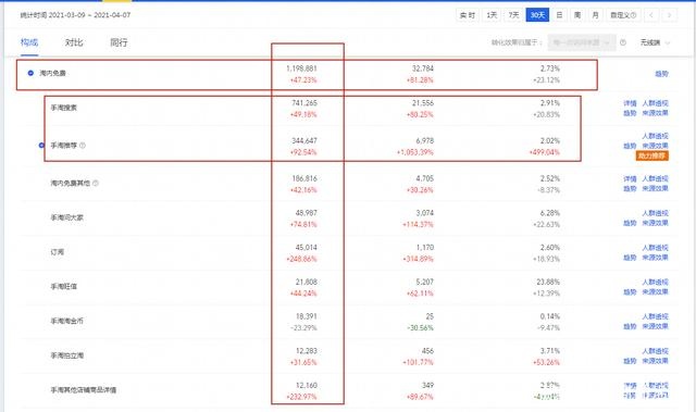 %title插图%num 全链路解析如何打造一家日发1000单的店铺,中小卖家也能实现逆袭