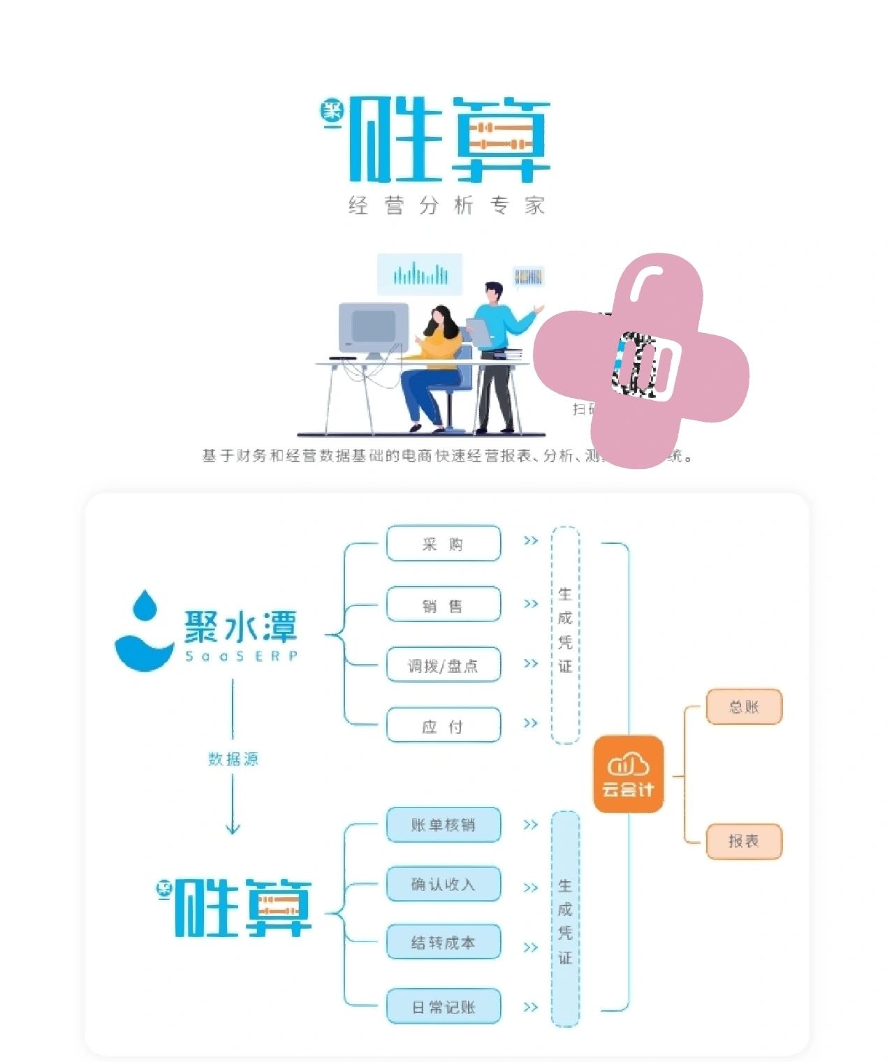 做电商你必须知道的点！