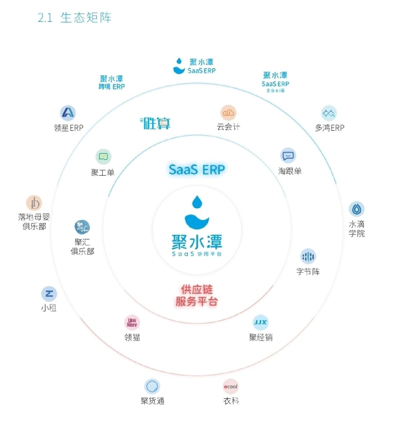 做电商你必须知道的点！