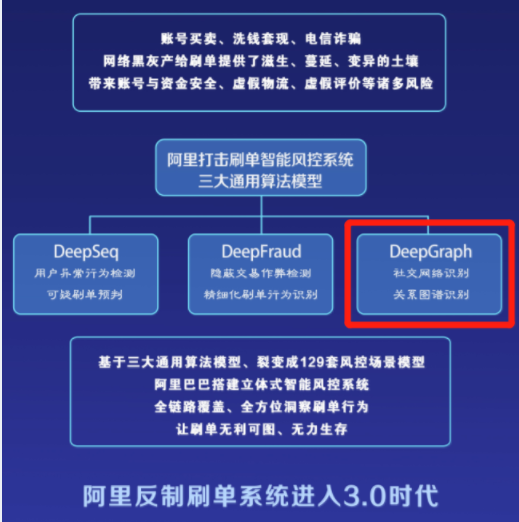 %title插图%num 618大批店铺被降权被屏蔽,商家们应该如何应对?五招教你避开这些坑!