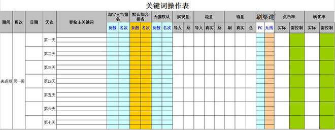 店铺宝贝7天快速上首页技巧