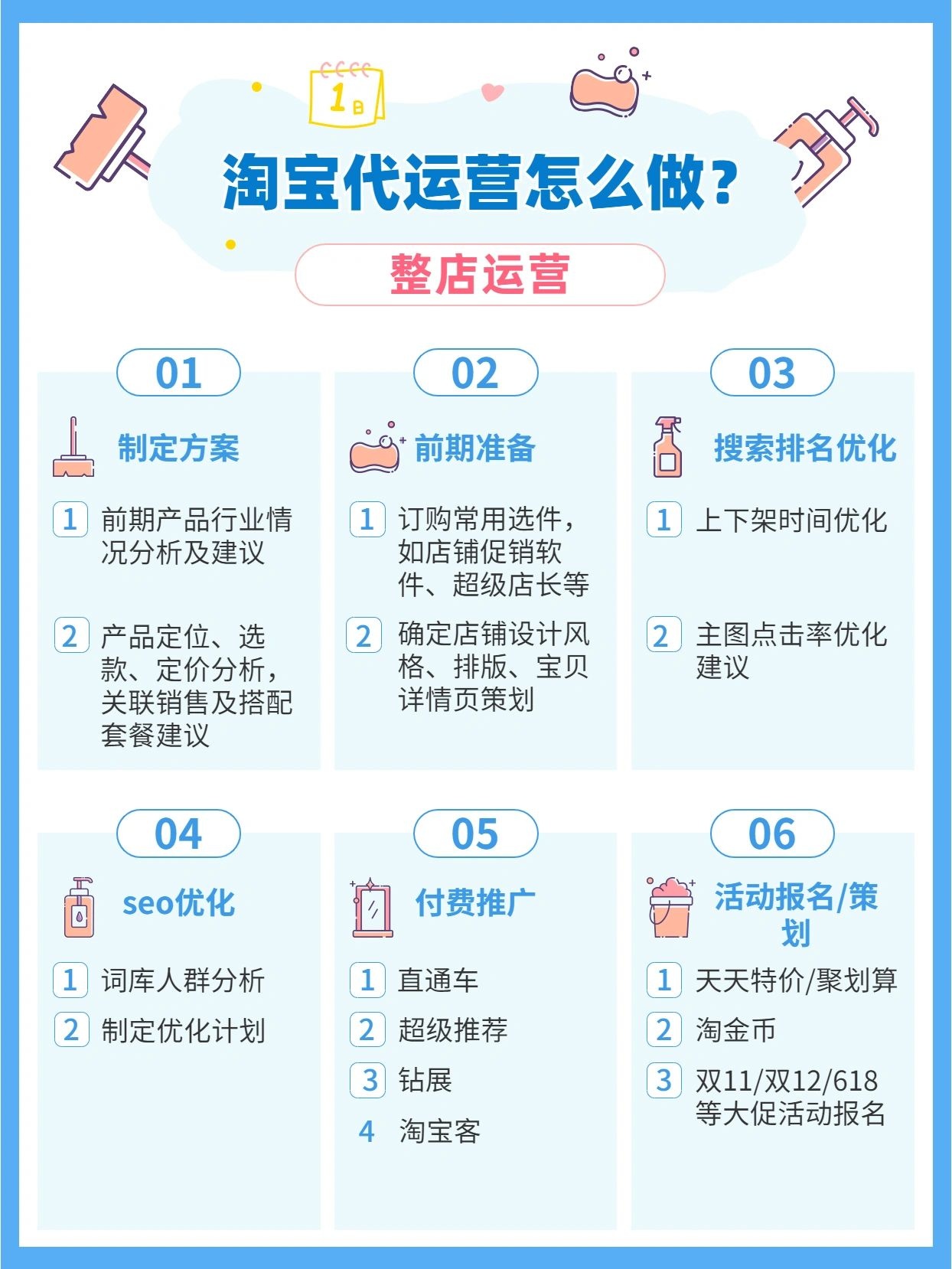 %title插图%num 两张图带你看懂淘宝代运营怎么做的!