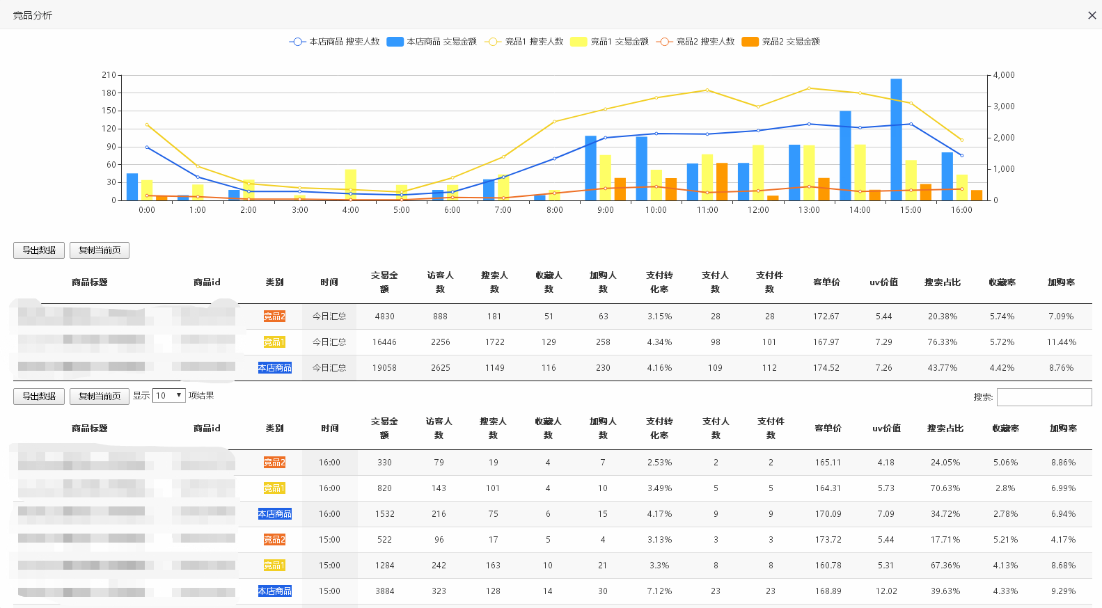 %title插图%num 深度剖析竞争对手,让店铺突破重围