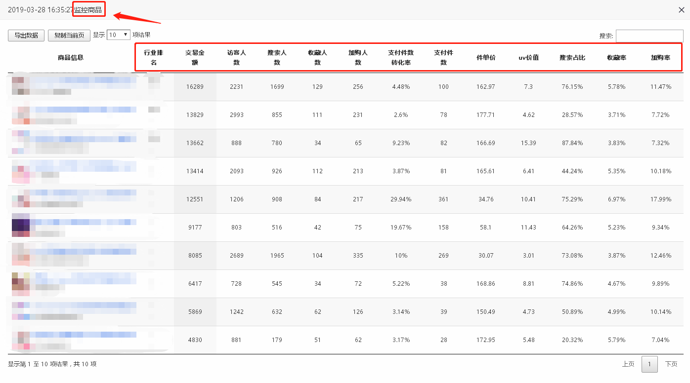 %title插图%num 深度剖析竞争对手,让店铺突破重围