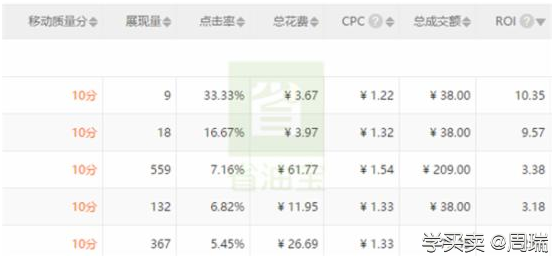 %title插图%num 如何打造淘宝爆款,轻松得心应手