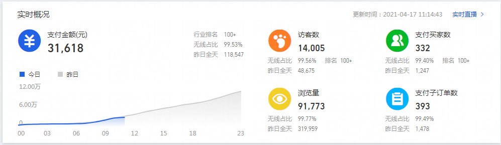 %title插图%num 揭开免费流量神秘面纱,层层剖析人群标签引流原理,暴涨手淘流量!