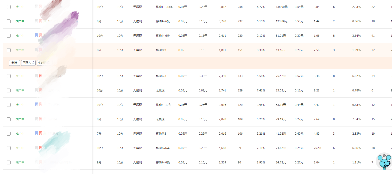 为什么你的ppc那么高？应该如何降低ppc？