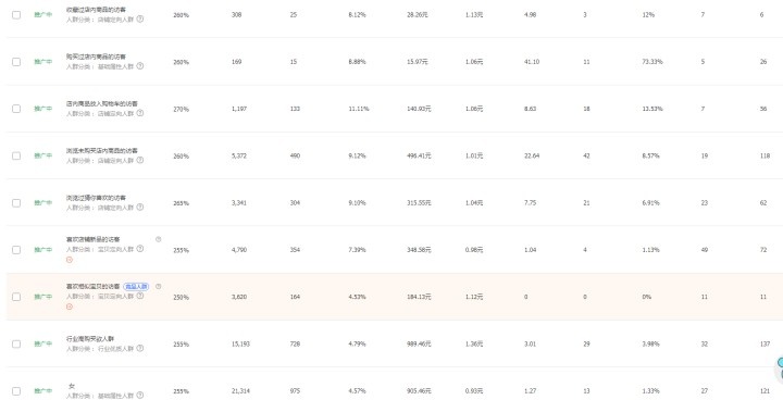 为什么你的ppc那么高？应该如何降低ppc？